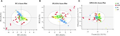 Expression and clinical significance of short-chain fatty acids in pregnancy complications
